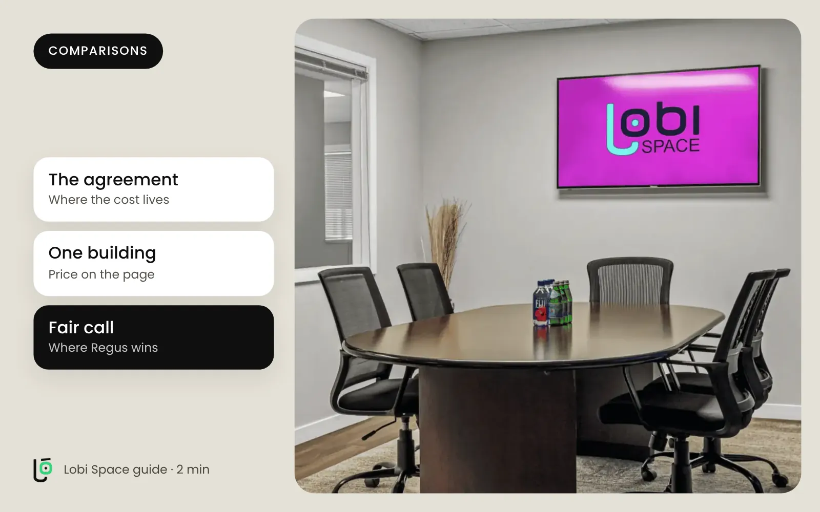 The Lobi Space conference room, with the key points: The agreement: Where the cost lives; One building: Price on the page; Fair call: Where Regus wins.