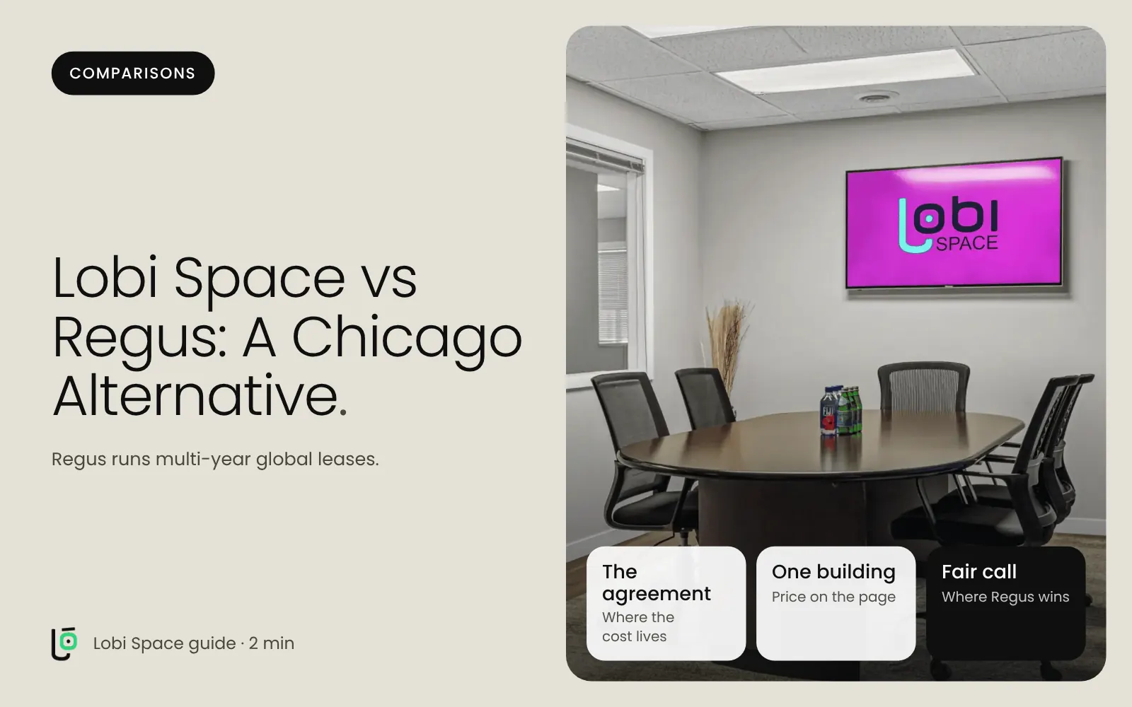 The Lobi Space conference room, with the key points: The agreement: Where the cost lives; One building: Price on the page; Fair call: Where Regus wins.