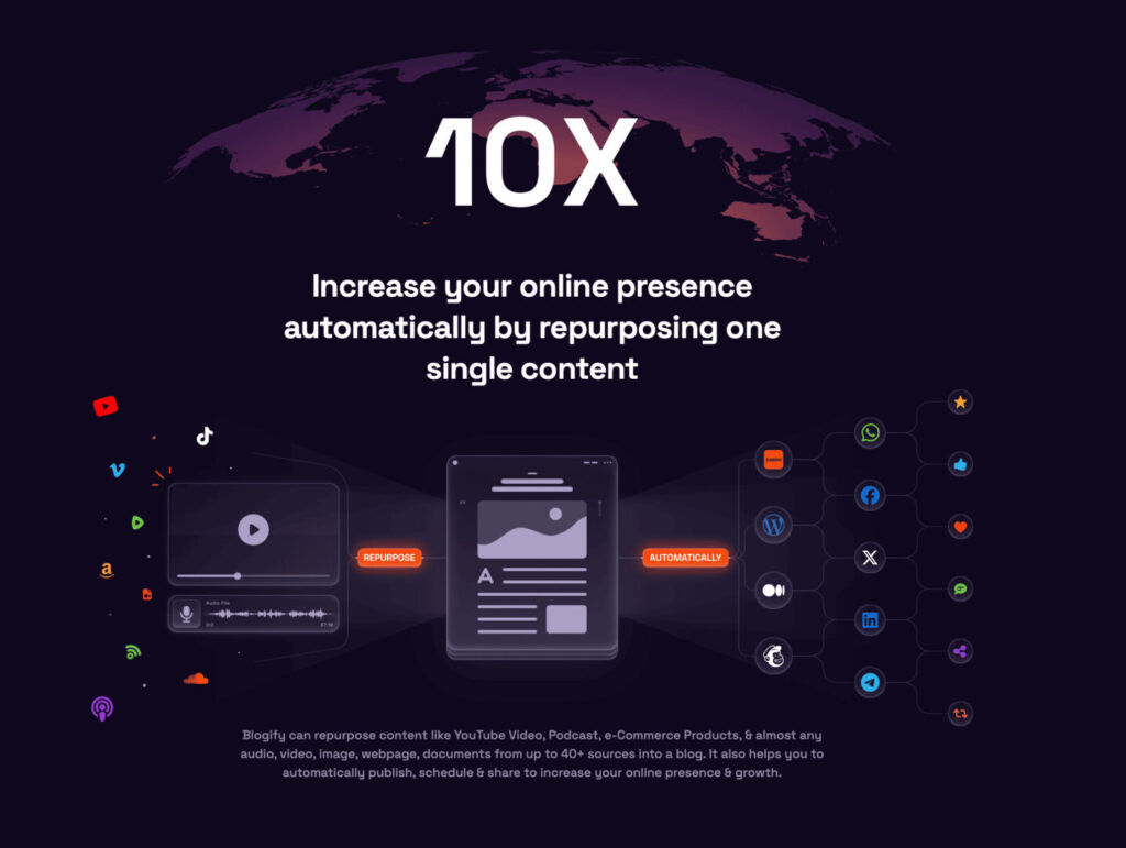 key features of blogify.ai